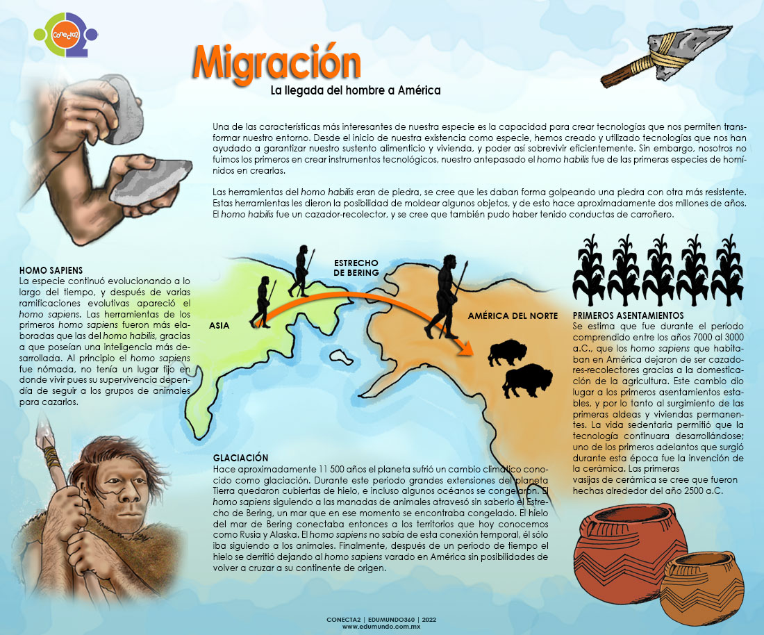 La llegada del hombre a América